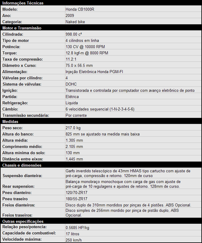 Honda CB 1000R - Especificações Técnicas